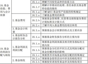 基金基礎知識題庫考試吧