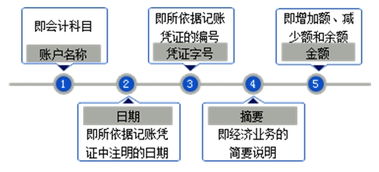 2017農(nóng)村會計基礎知識