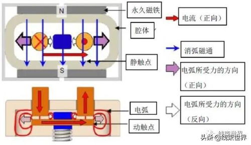 繼電器,基礎(chǔ)知識,汽車