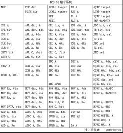 單片機通識基礎(chǔ)知識論文