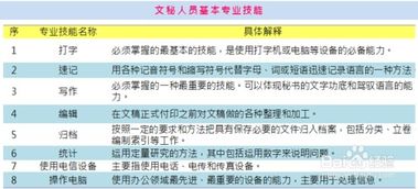 思達(dá)文秘類基礎(chǔ)知識(shí)