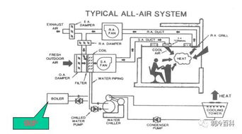 水暖通風(fēng)空調(diào)基礎(chǔ)知識,空調(diào)的基礎(chǔ)知識,空調(diào)基礎(chǔ)知識講解