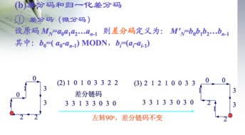 信號分析基礎(chǔ)知識