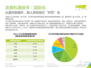 現(xiàn)代服務(wù)行業(yè)基礎(chǔ)知識(shí)
