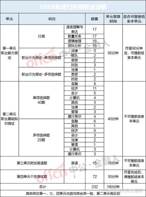 雇員,基礎(chǔ)知識(shí),司法,技能
