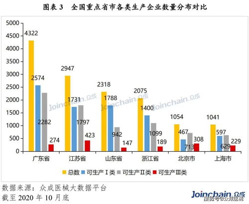 基礎(chǔ)知識(shí),醫(yī)療器械,業(yè)務(wù)