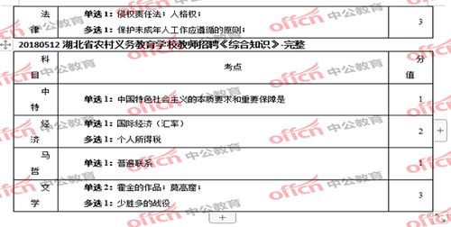 教育基礎(chǔ)綜合知識(shí)考什么