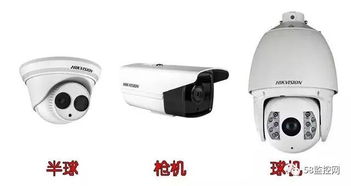 家庭dv攝像基礎(chǔ)知識