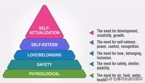 基礎(chǔ)社交知識(shí)