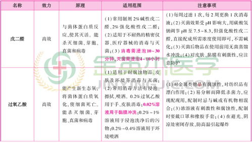 護(hù)理基礎(chǔ)知識(shí)各章節(jié)