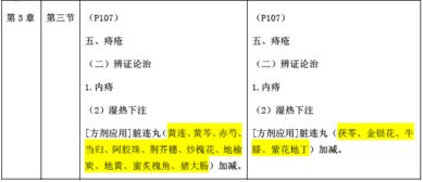 中藥執(zhí)業(yè)藥師基礎知識