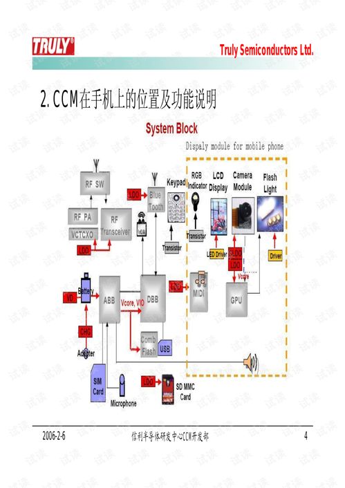 攝像頭原理基礎(chǔ)知識
