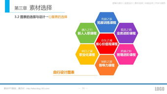 汽柴油基礎(chǔ)知識(shí)ppt