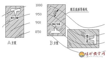 礦井采煤基礎(chǔ)知識