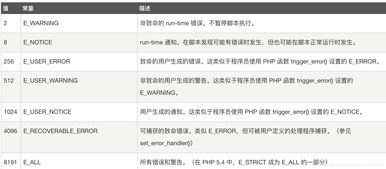 基礎(chǔ)知識(shí),函數(shù),php