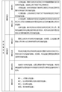 行政管理基礎(chǔ)知識先關(guān)內(nèi)容