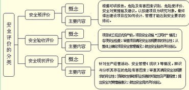 工程安全評價與監(jiān)理就業(yè)前景,工程安全評價與監(jiān)理專升本,工程安全評價與監(jiān)理專業(yè)介紹