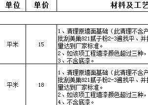 裝修預(yù)算的基礎(chǔ)知識(shí)