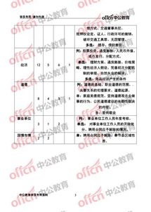 奉節(jié)縣管理基礎(chǔ)知識