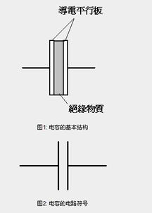 電工基礎(chǔ)知識電容器充放電