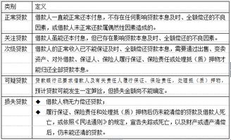 銀行從業(yè)基礎知識每章節(jié)筆記