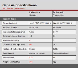 基礎(chǔ)知識,genesis