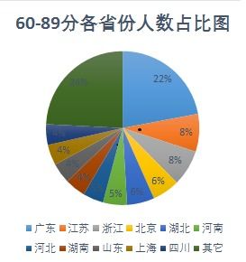 知識管理基礎(chǔ)認(rèn)知課后測試答案,知識管理基礎(chǔ)認(rèn)知課后測試題及答案,個人知識管理課后測試