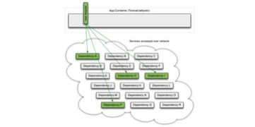 基礎(chǔ)架構(gòu)需要哪些知識(shí)