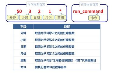進(jìn)程管理基礎(chǔ)知識(shí)