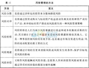 證券基礎(chǔ)知識知識點總結(jié)