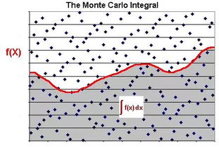 蒙特卡羅方法基礎(chǔ)知識(shí)