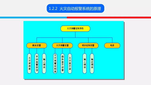 火災(zāi)報警系統(tǒng)基礎(chǔ)知識