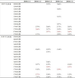 c14032國債現(xiàn)貨基礎(chǔ)知識