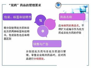 藥品基礎(chǔ)知識(shí)講解