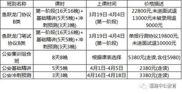 公安基礎(chǔ)知識(shí)怎么估分