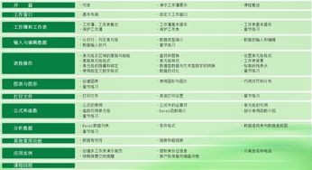 最常用,基礎知識,辦公,excel