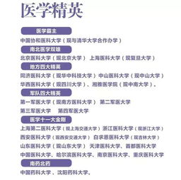 高考志愿填報(bào)基礎(chǔ)知識問答