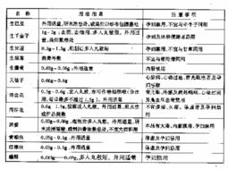 藥房調(diào)劑基礎(chǔ)知識(shí)