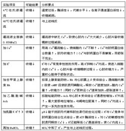 生理基礎(chǔ)知識概括