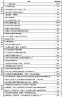 產品經理面試問的基礎知識