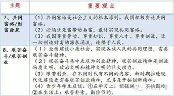 思想品德中考基礎(chǔ)知識(shí)測(cè)試