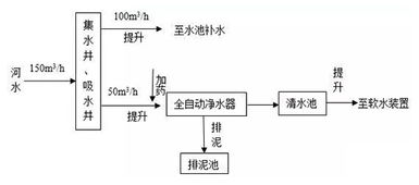 水處理技術(shù)基礎知識