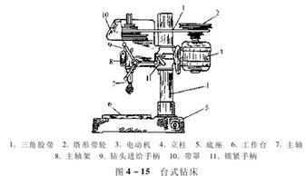 金屬切削機(jī)床基礎(chǔ)知識微盤