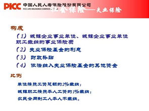 保險(xiǎn)基礎(chǔ)知識(shí)課程導(dǎo)課,保險(xiǎn)基礎(chǔ)知識(shí)講解,保險(xiǎn)基礎(chǔ)知識(shí)講解ppt