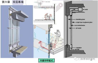 幕墻,基礎(chǔ)知識,設(shè)計