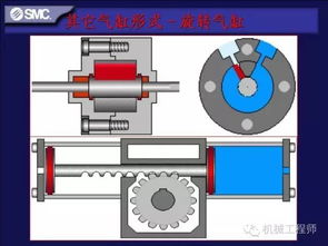 氣動件方面的基礎(chǔ)知識