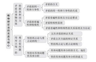 公共基礎(chǔ)知識安徽政治