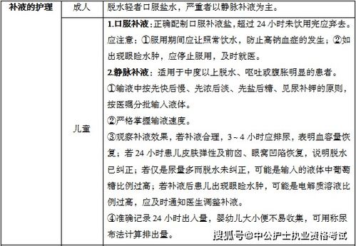 消化,護理,系統(tǒng)疾病,基礎(chǔ)