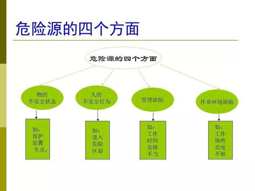 體系基礎(chǔ)知識培訓(xùn)目的