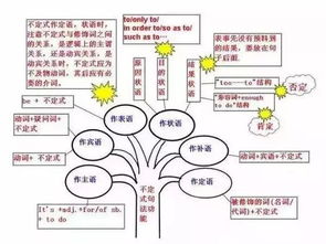 在線,英語(yǔ),基礎(chǔ)知識(shí)